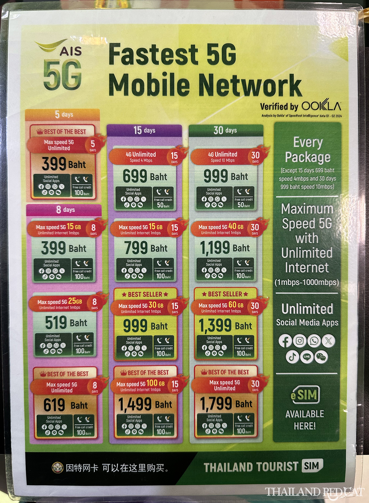 Thailand Tourist SIM Card Prices